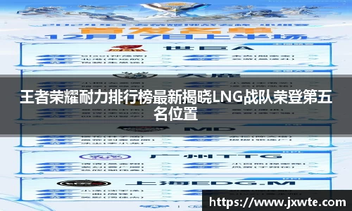 王者荣耀耐力排行榜最新揭晓LNG战队荣登第五名位置